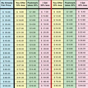 🌠REASONABLE OFFER CHART🌠